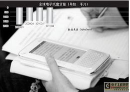 电子书产业 门槛提升需适度，服务规范待统一