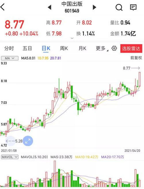 数字内容浪潮中的弄潮儿 中石科技、中国出版与捷成股份的战略布局与协同效应