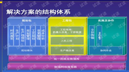 数字化工厂 驱动制造业变革的引擎