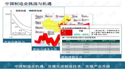 智能制造技术与数字化工厂 数字内容制作服务的赋能与应用