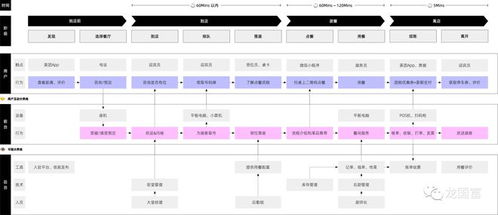 客户体验数字化 数字内容制作服务的服务蓝图绘制指南