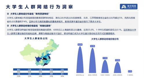 埃文科技2025用户网络行为洞察报告 解码12亿终端背后的数字逻辑与内容服务新趋势