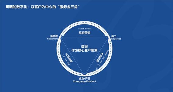明略科技ceo吴明辉:推动服务业数字化转型 助力经济高质量发展